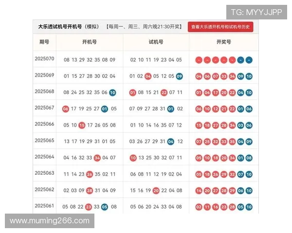 大乐透第56期开奖结果公布：幸运号码揭晓