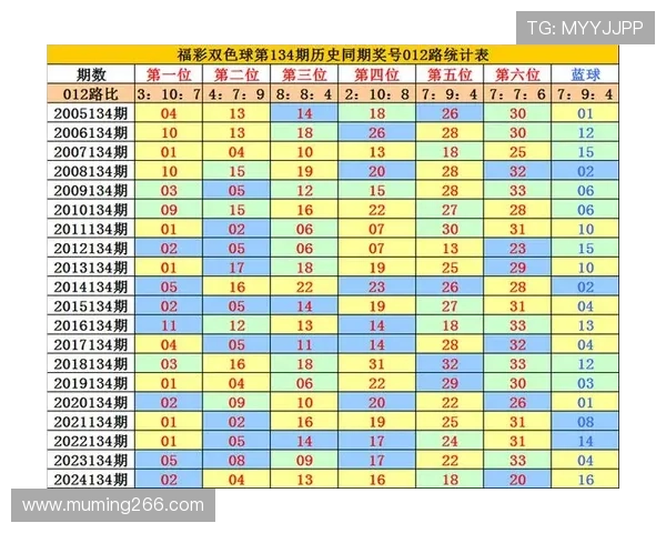 彩票历届开奖号码查询与历史数据汇总